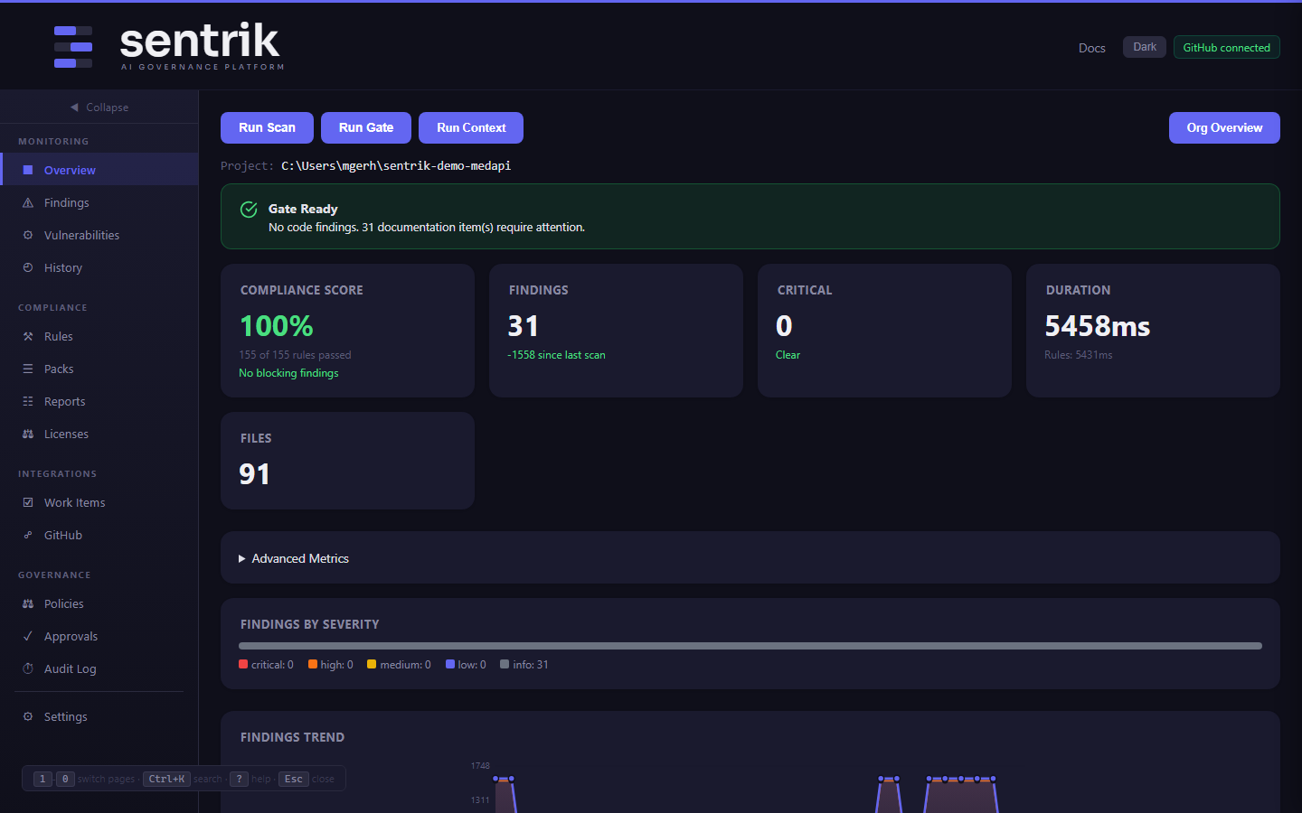Dashboard overview — compliance score, severity chart, scan metrics