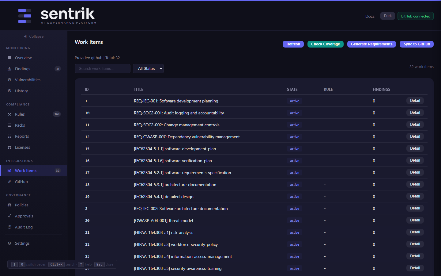 Work items automatically created from requirement drift findings