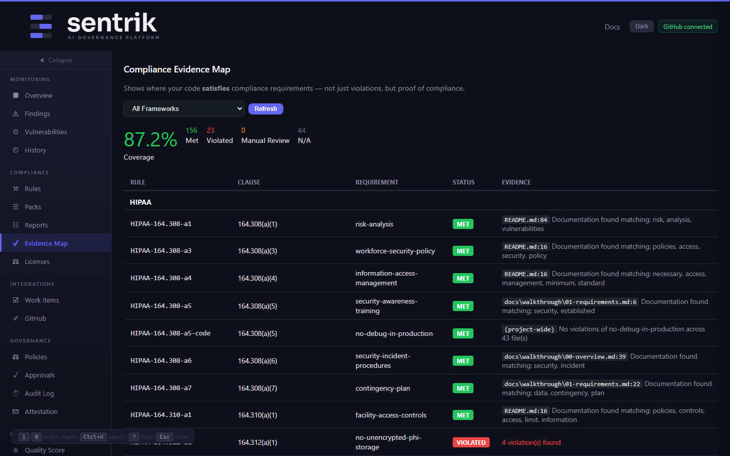 Compliance Evidence Map showing 87.2% coverage across HIPAA, OWASP, SOC 2 with code-level evidence