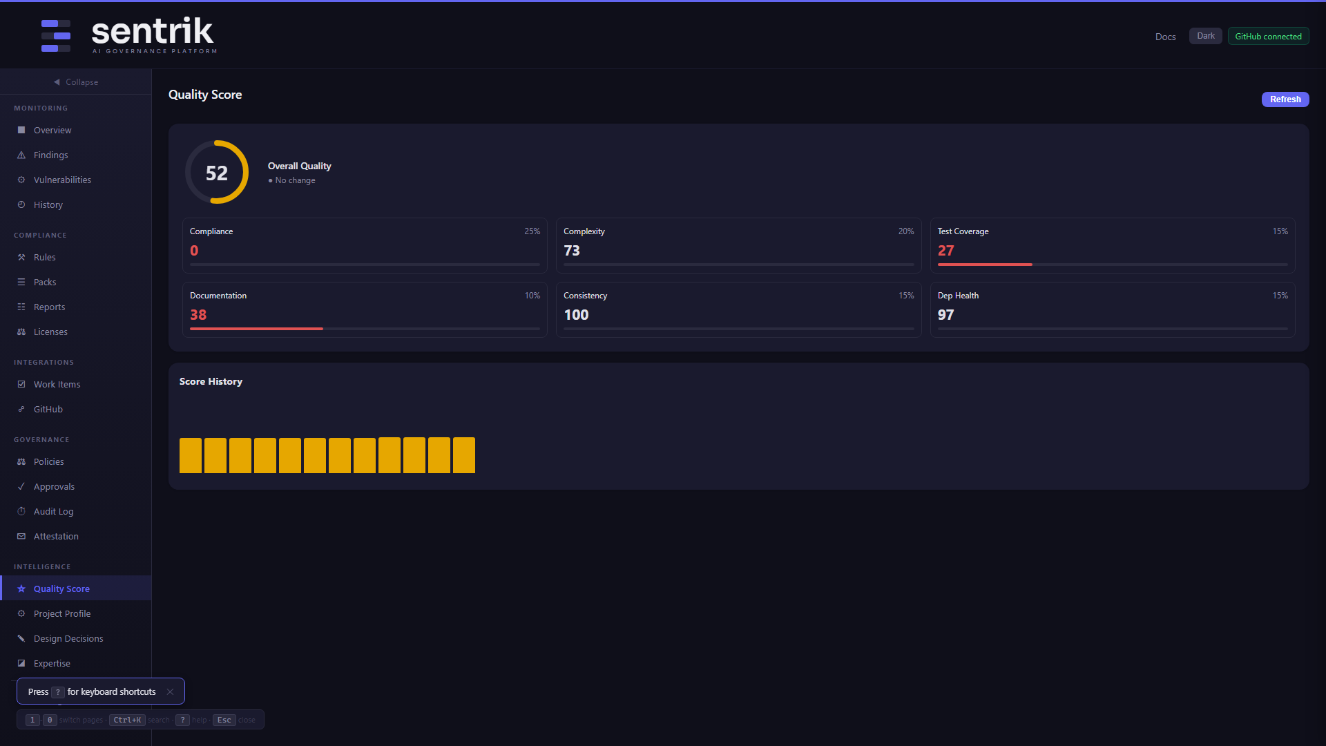 Quality score dashboard showing 6 dimensions with trend chart